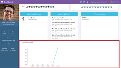 hrmo employee portal|About .